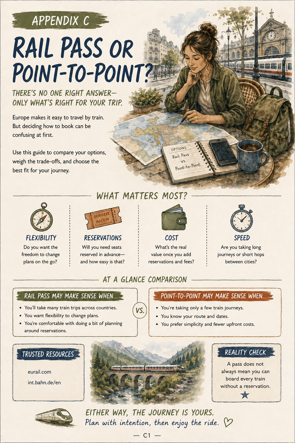 Illustrated guide comparing European rail-pass and point-to-point train travel