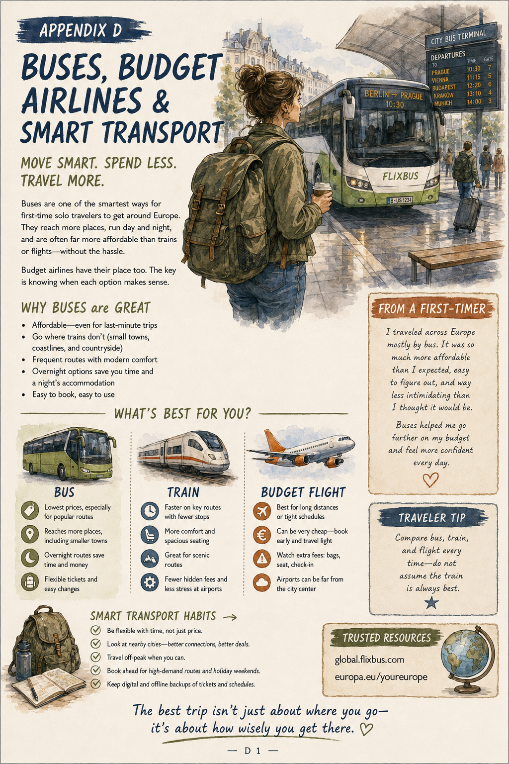 Illustrated comparison of bus, train and budget-airline travel in Europe